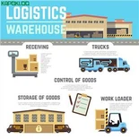 Ocean Shipping Forwarder με υπηρεσία αποθήκευσης