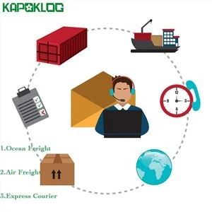 Αποστολή Ευρωπαϊκές Μεταφορές Εμπορευματοκιβωτίων
